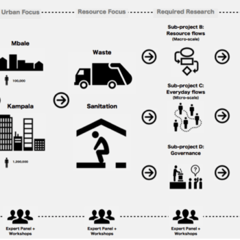 HICCUP: Heterogenous Infrastructure of Cities of Uganda Project: Thinking With the South