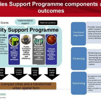The urban network strategy – the panacea for urban and developmental ills?