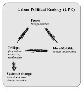 Provincializing Urban Political Ecology: Towards a Situated UPE through African Urbanism