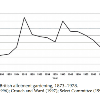 Food and green space in cities: A resilience lens on gardens and urban environmental movements