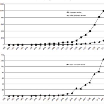 Ecosystem services as technology of globalization: On articulating values in urban nature