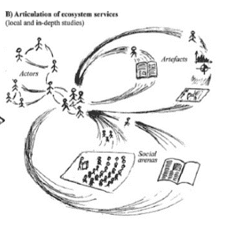 The social production of ecosystem services: A framework for studying environmental Justice and ecological complexity in urbanized landscapes