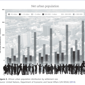 African dreams: locating urban infrastructure in the 2030 sustainable developmental agenda