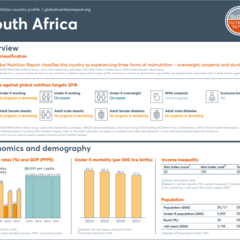 Global Nutrition Report 2018