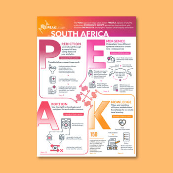 Country Synthesis Report: Africa’s Urban Boom – Harnessing The Potential